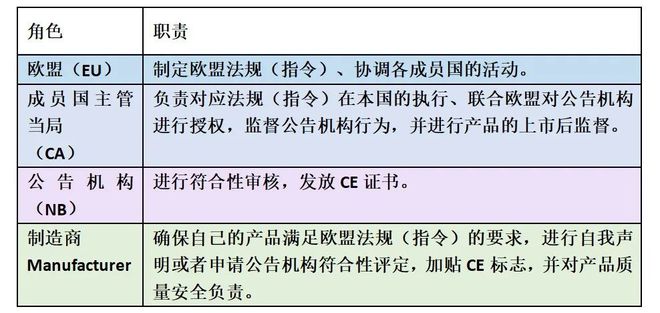 pg娱乐电子游戏官网口罩、防护服想往欧盟出口？这个标志你必须有！(图1)