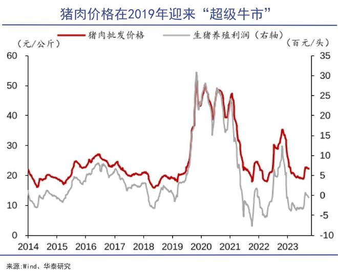 PG电子刘永好认栽(图1)