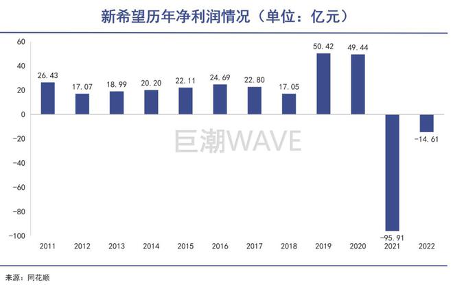 PG电子刘永好认栽(图3)