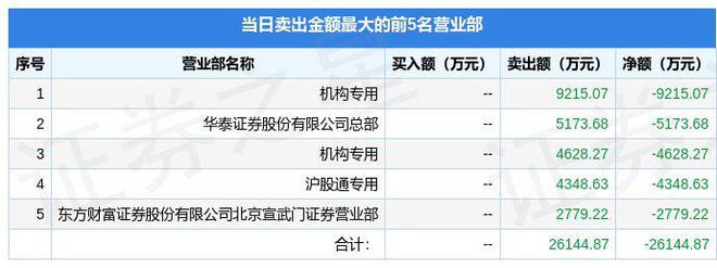 pg娱乐电子游戏官网2月16日昊华科技（600378）龙虎榜数据：机构净卖出13(图2)