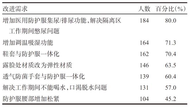 PG电子关注防护服下的她们不止在这一天(图5)