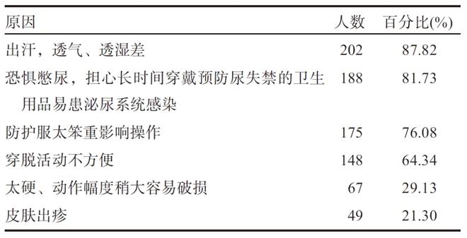 PG电子关注防护服下的她们不止在这一天(图4)