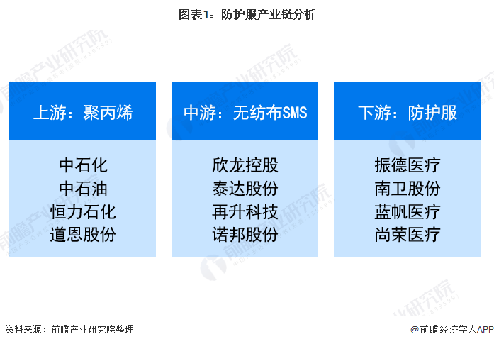 PG电子2020年中国防护服市场发展现状分析 产能较实际需求存在一定缺口(图1)