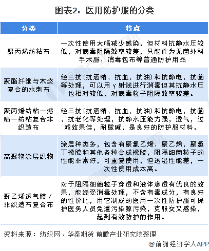 PG电子2020年中国防护服市场发展现状分析 产能较实际需求存在一定缺口(图2)