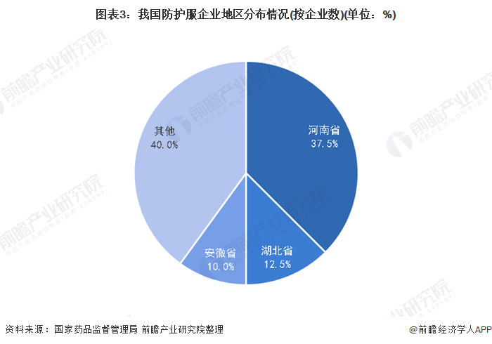 PG电子2020年中国防护服市场发展现状分析 产能较实际需求存在一定缺口(图3)