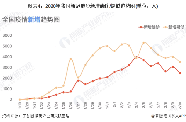 PG电子2020年中国防护服市场发展现状分析 产能较实际需求存在一定缺口(图4)