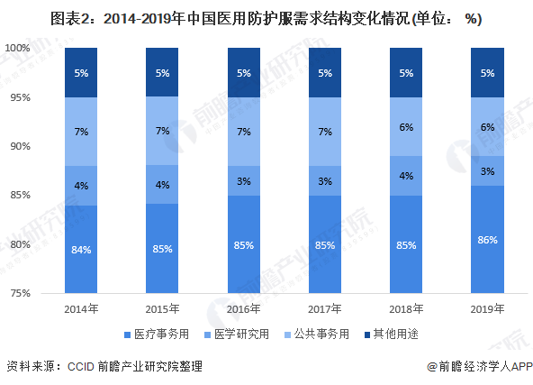 PG电子疫情期间产销量成倍增长 2020年医用防护服供需市场现状与发展趋势分析(图2)