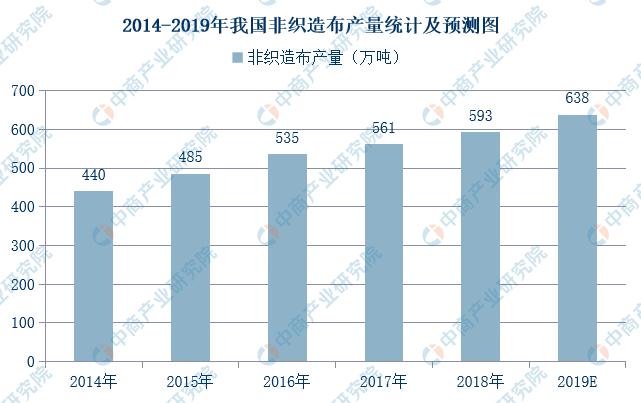 PG电子2020年中国医用防护服产业链上中下游市场分析（附产业链全景图）(图1)