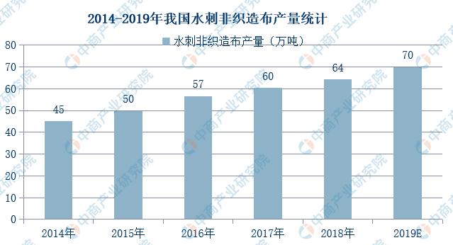 PG电子2020年中国医用防护服产业链上中下游市场分析（附产业链全景图）(图2)